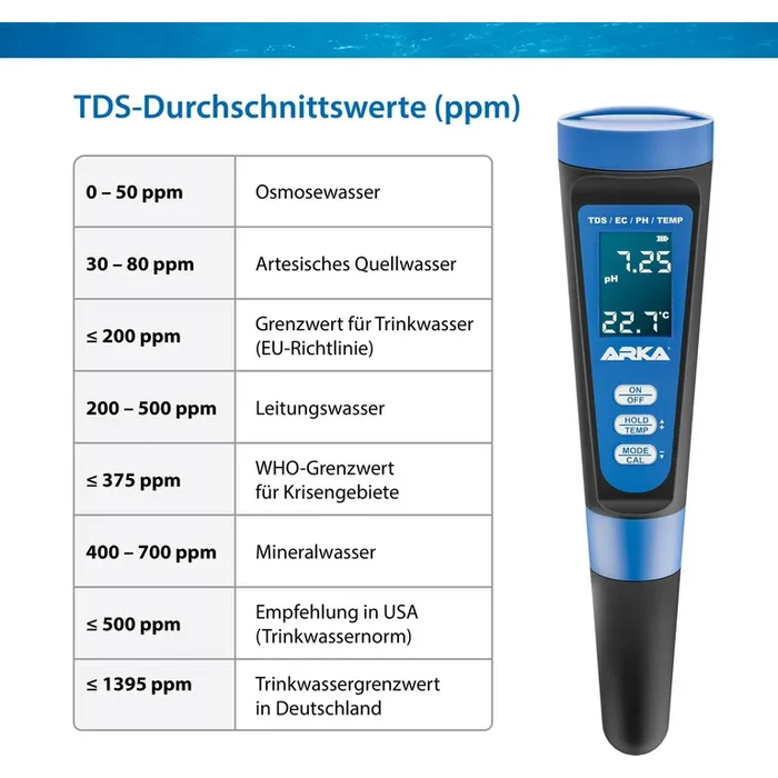 Arka PH/TDS/EC Messgerät